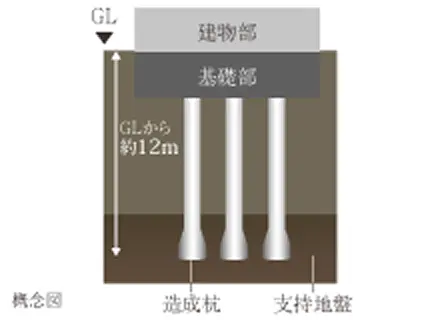 杭基礎構造