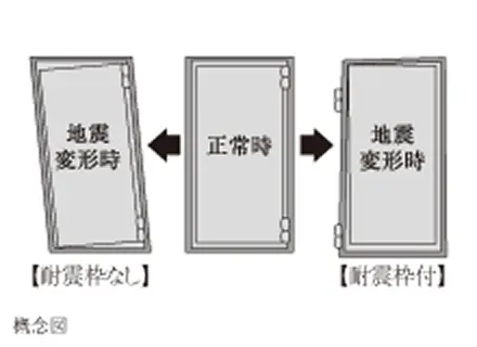 対震玄関扉枠