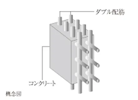 ダブル配筋