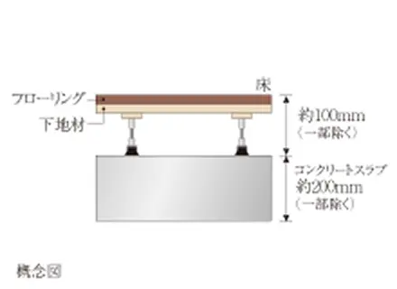 床スラブ(フローリング含む)